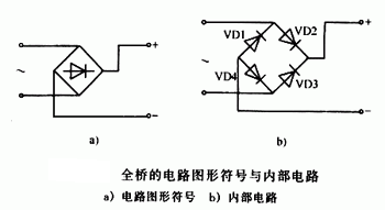 什么是橋堆，有什么作用	，它是怎樣工作的,第2張